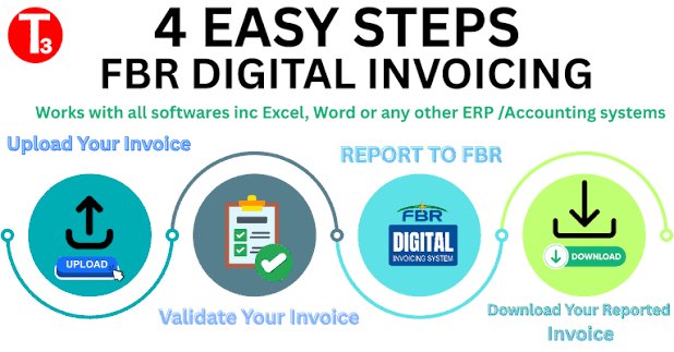 Side-by-side comparison of original and FBR-reported sales tax invoice